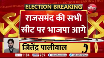 Rajasthan Election Results 2023 Live Updates: राजसमंद की सभी सीट पर भाजपा आगे, सी पी जोशी पीछे