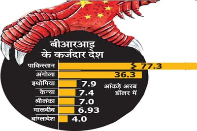 BRI China highest debt on Pakistan