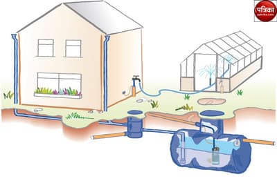  water harvesting system